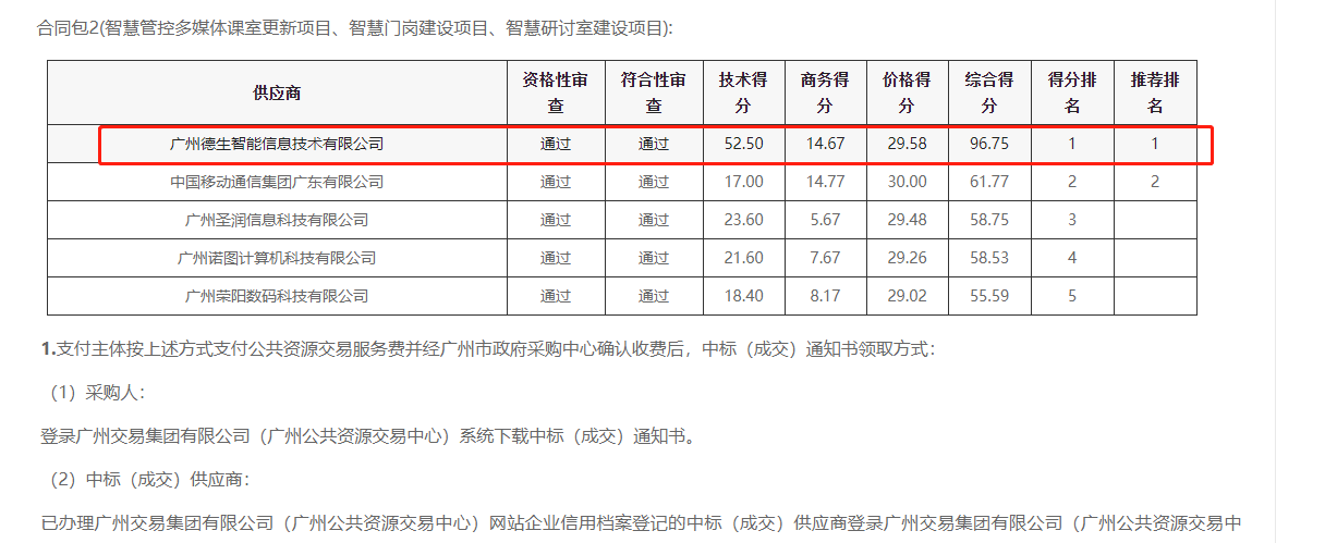 1929cc威尼斯(中国)喜提大标！ 智慧校园一卡通，助力广州市技师学院校园信息化建设
